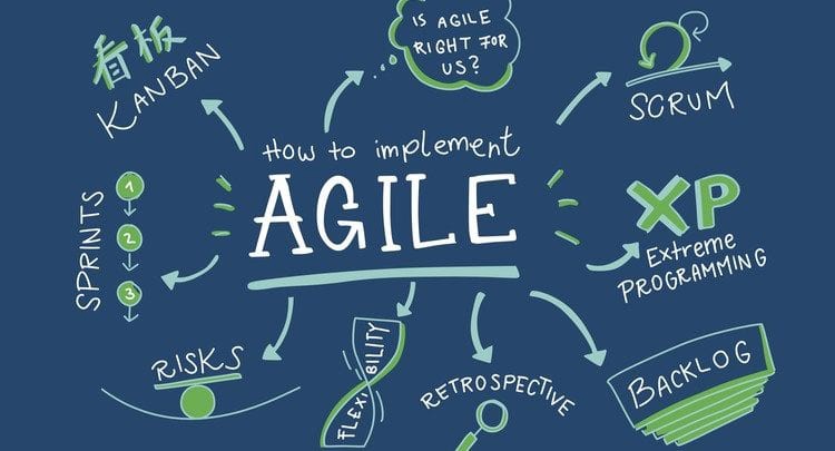 Agile for Kingdom Entrepreneurs